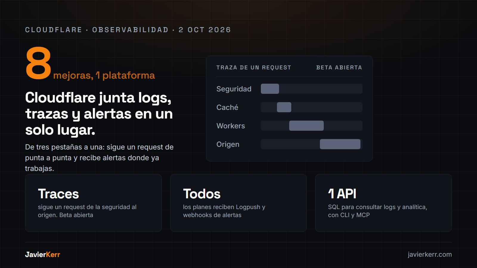 Pieza oscura con el número 8 en naranja, el texto 'mejoras, 1 plataforma' y una consola de traza con cuatro etapas de un request: Seguridad, Caché, Workers y Origen