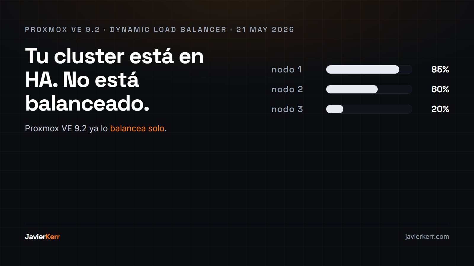Panel oscuro con tres barras de uso de RAM de un cluster: nodo 1 al 85%, nodo 2 al 60%, nodo 3 al 20%, y el titular 'Tu cluster está en HA. No está balanceado.' con la etiqueta Proxmox VE 9.2 · Dynamic Load Balancer